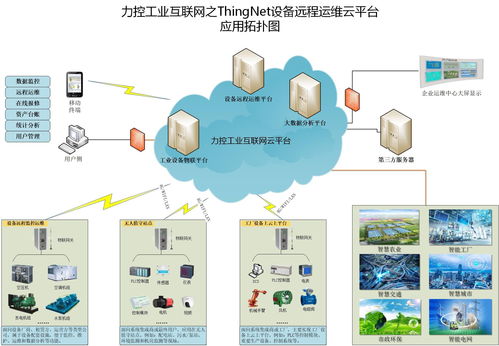上海力控元申fcloudcomm工业物联网关产品型号与设备应用案例，及网络与信息安全软件开发
