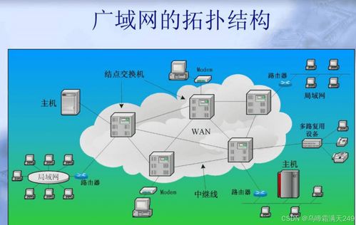 JavaEE初探 网络通信基础与信息安全软件开发入门